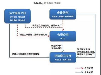 遠(yuǎn)大住工IPO特寫 張氏兄弟的財富“競爭”與技術(shù)咨詢及服務(wù)藍(lán)圖