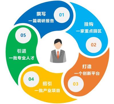 產(chǎn)業(yè)強市新引擎 泰州7支重點產(chǎn)業(yè)服務(wù)隊揚帆起航，賦能技術(shù)創(chuàng)新與產(chǎn)業(yè)升級